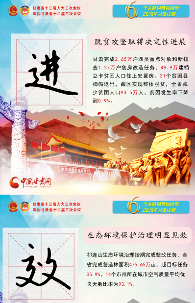 2020甘肅兩會(huì)|關(guān)鍵詞海報(bào)！6個(gè)關(guān)鍵詞帶你感受2019甘肅成績(jī) 