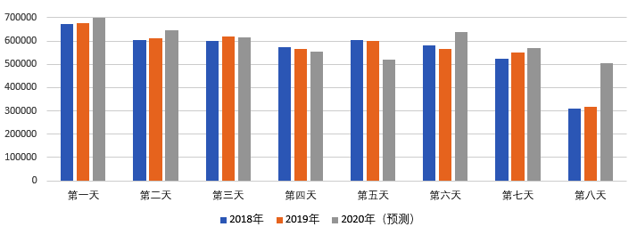 2020年國(guó)慶、中秋雙節(jié)甘肅省公路出行指南