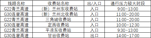 2020年國(guó)慶、中秋雙節(jié)甘肅省公路出行指南