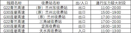 2020年國(guó)慶、中秋雙節(jié)甘肅省公路出行指南