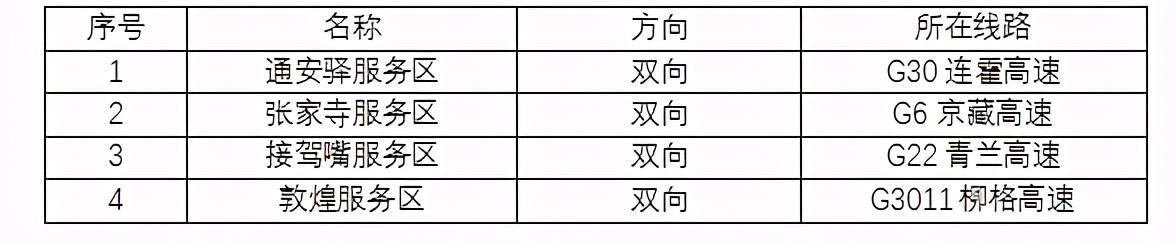 2020年國(guó)慶、中秋雙節(jié)甘肅省公路出行指南