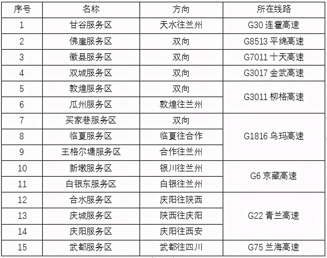 2020年國(guó)慶、中秋雙節(jié)甘肅省公路出行指南