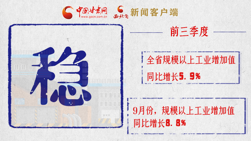 海報|亮點滿滿！帶你“解讀”甘肅前三季度經(jīng)濟數(shù)據(jù)